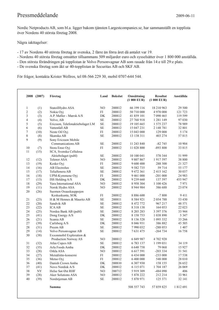 Topplista Largestcompanies.se - Nordens 40 största företag 2008
