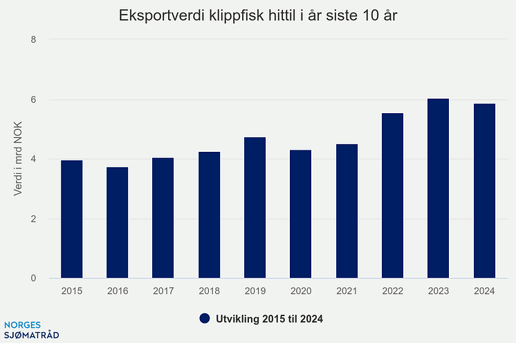 eksportverdi-klippfisk-h (8).png