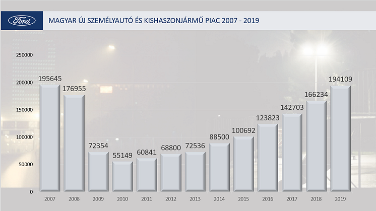 Magyar Piac 2007-2019