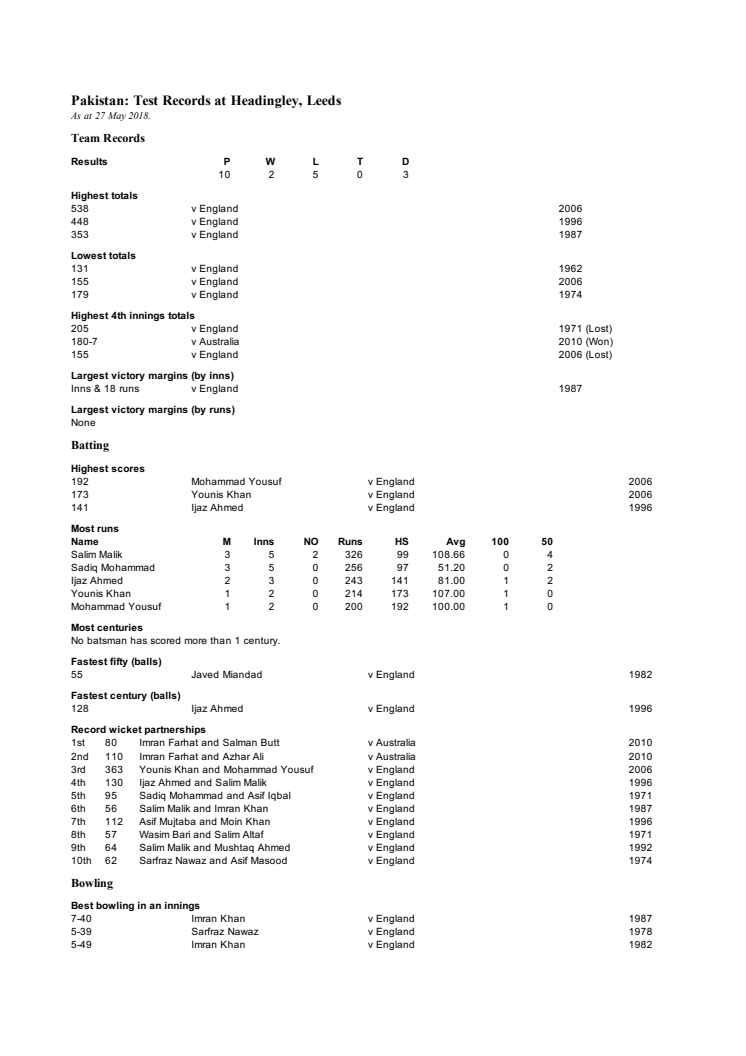 Pakistan Test records at Headingley