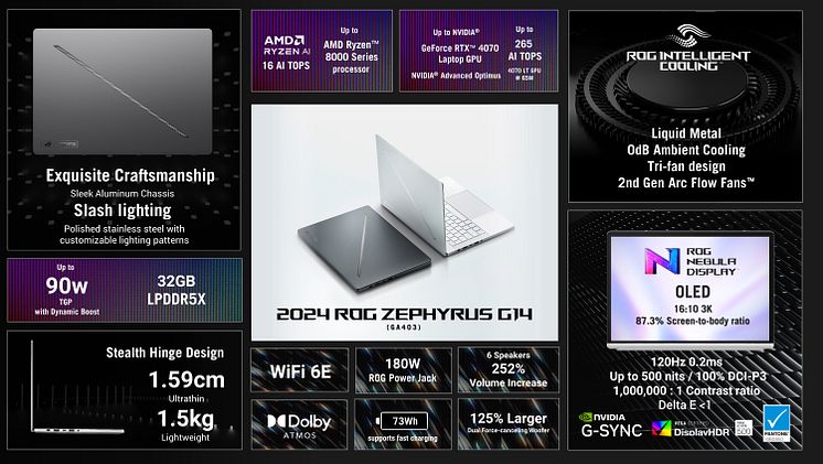 One Pager of 2024 Zephyrus G14