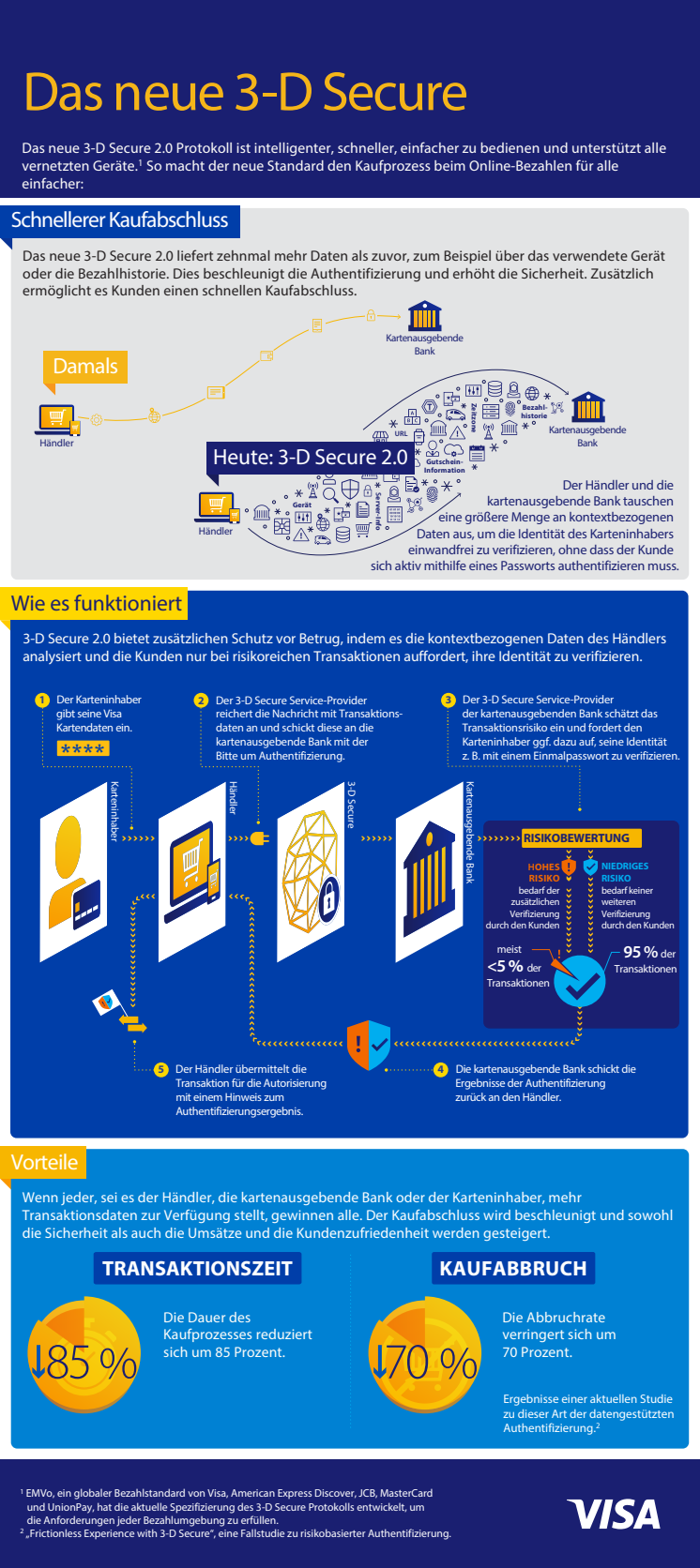 Factsheet: Das neue 3-D Secure