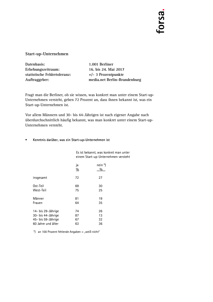 Forsa Umfrage
