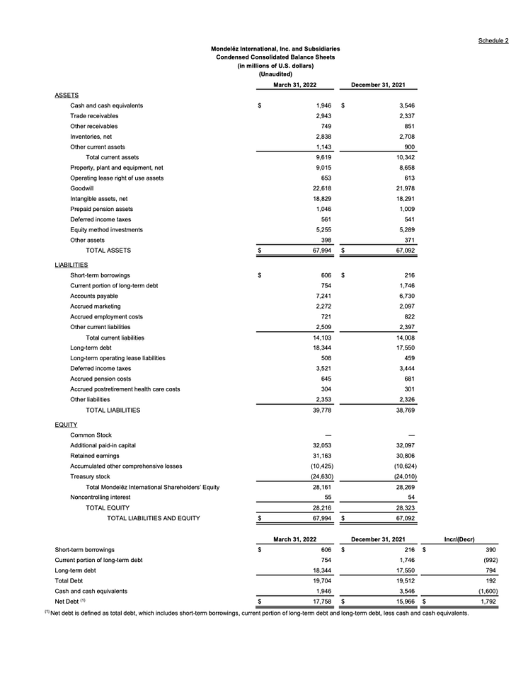 MDLZ Q1 2022 results - 5