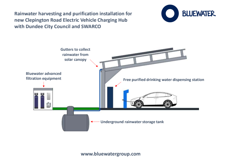 Sketch of Bluewater installation for Clepington Road EV Charging Hub in Dundee