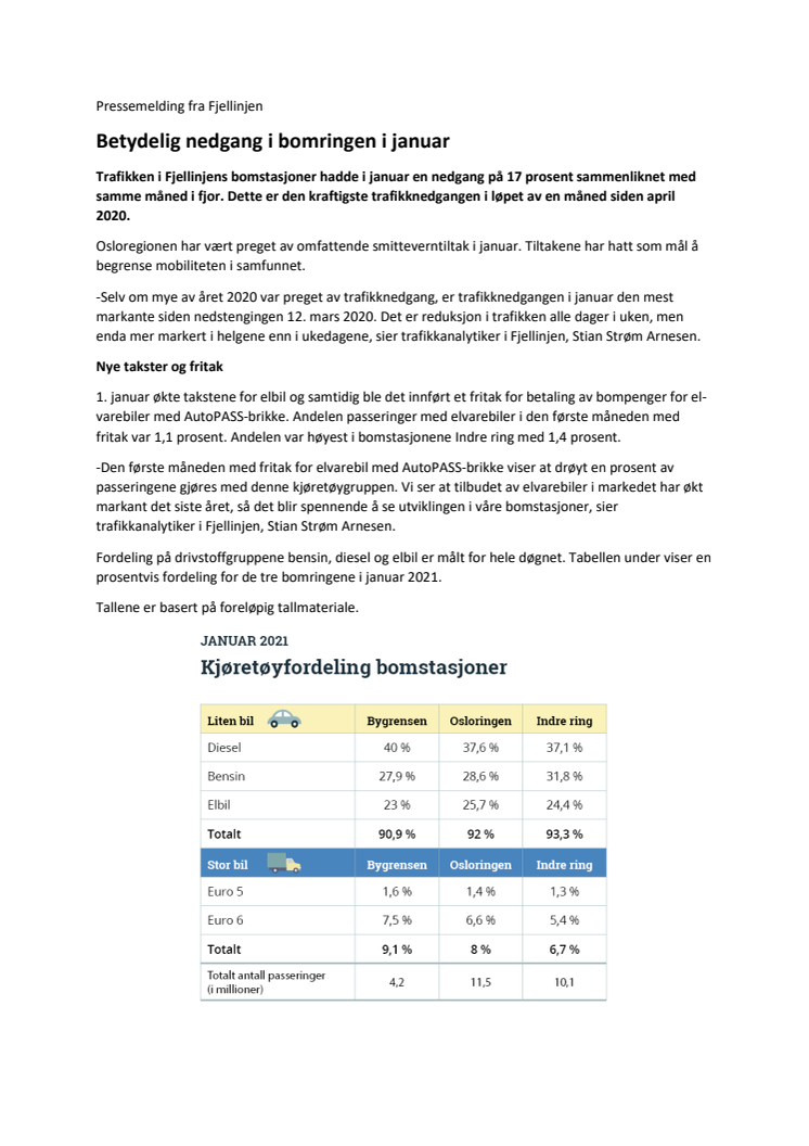 Betydelig nedgang i bomringen i januar