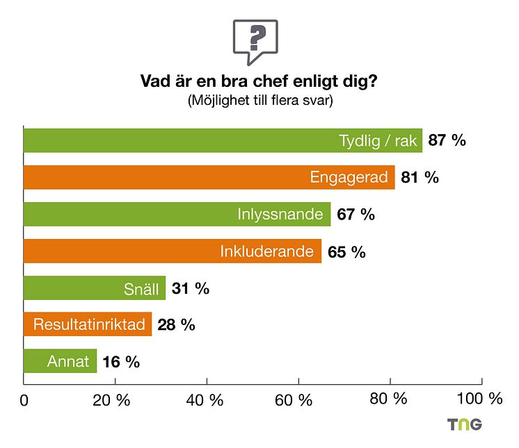 Diagram-TNG-rapport-2023-Bra chef