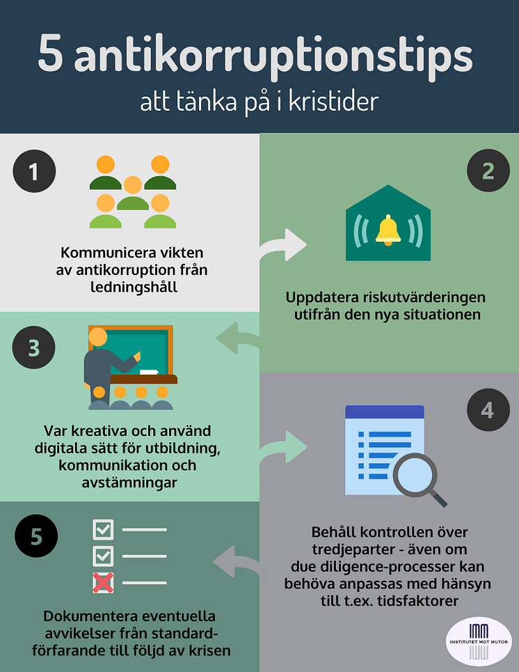 Fem antikorruptionstips att tänka på i kristider