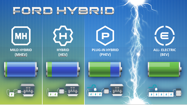 Ford Hybrid