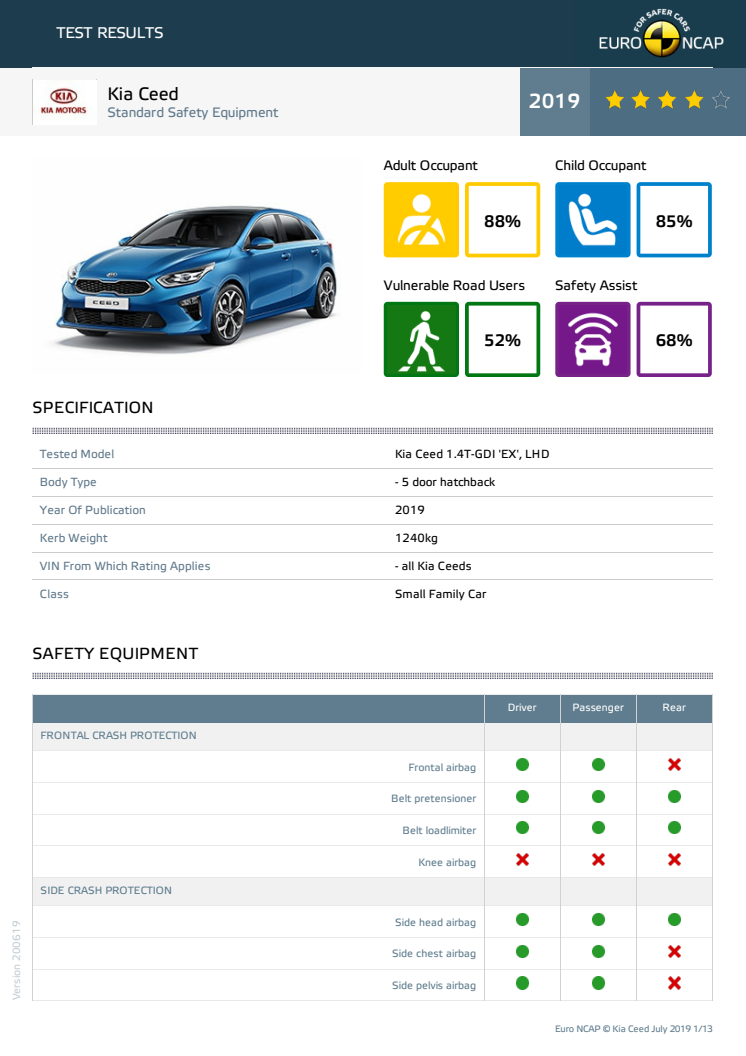 Kia Ceed Euro NCAP datasheet - standard - June 2019