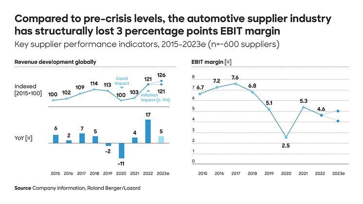 23_2161_PR_Global_Automotive_Supplier_Study_EN_1_04