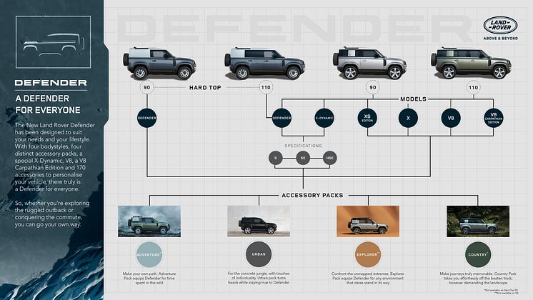 LR_DEF_22MY_DEFENDER_FAMILY_INFOG_25.02.21