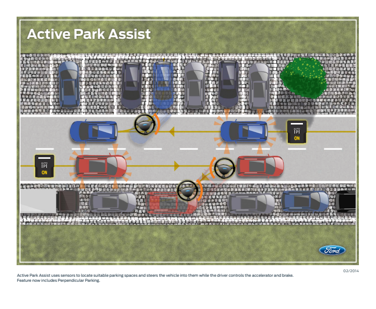 SMART ACTIVE PARK ASSIST