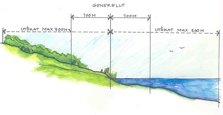 Strandskyddat område