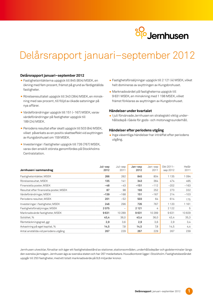 Jernhusen Delårsrapport januari - september 2012