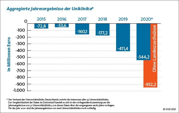 VUD_GrafikWeb-AggregierteJahresergebnisse_E4_211018-WEB.jpg