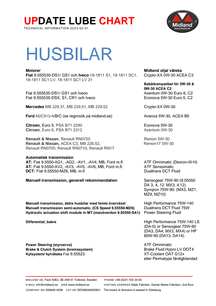 Update lube chart Husbilar 2023.pdf