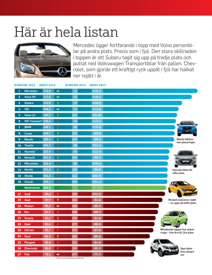 Ranking av Generalagenter 2013