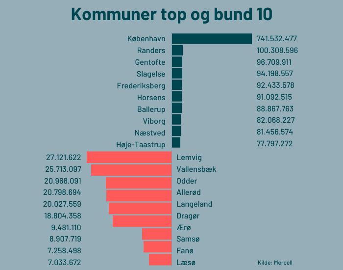 top-10-bund-10