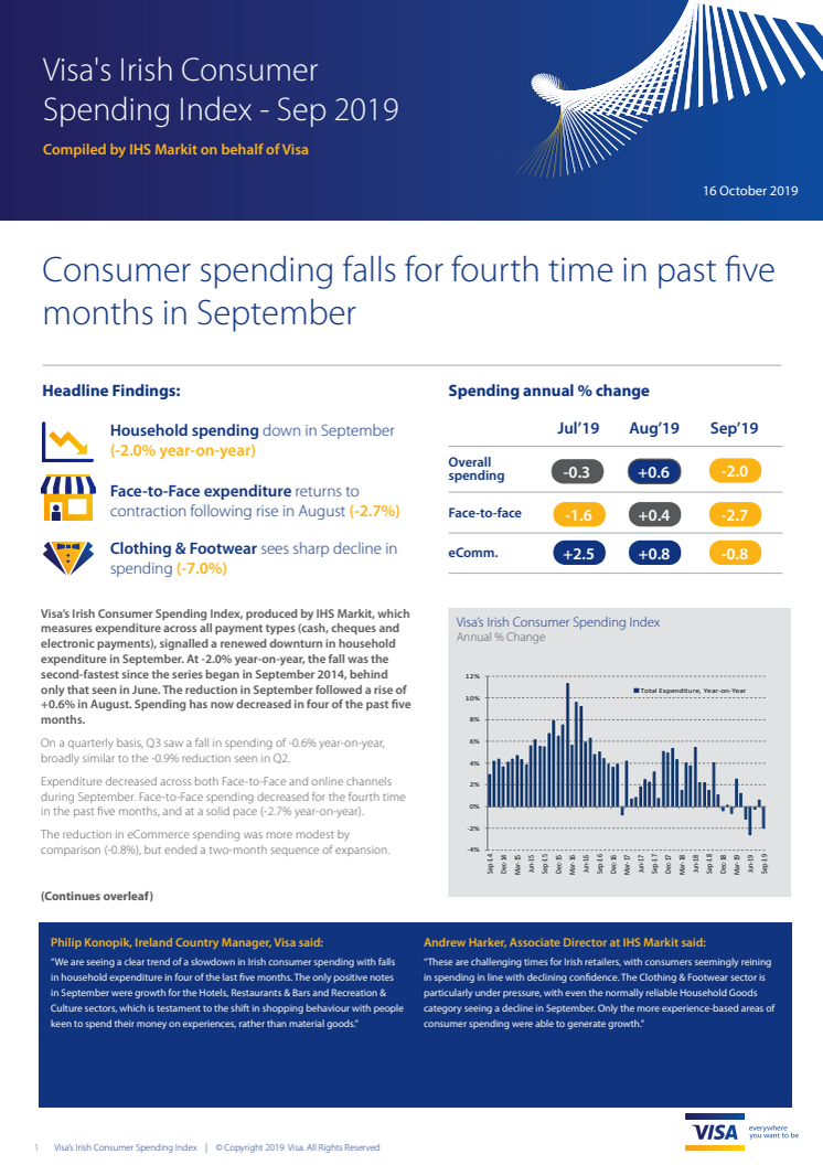  Irish Consumer Spending falls for fourth time in past five months in September