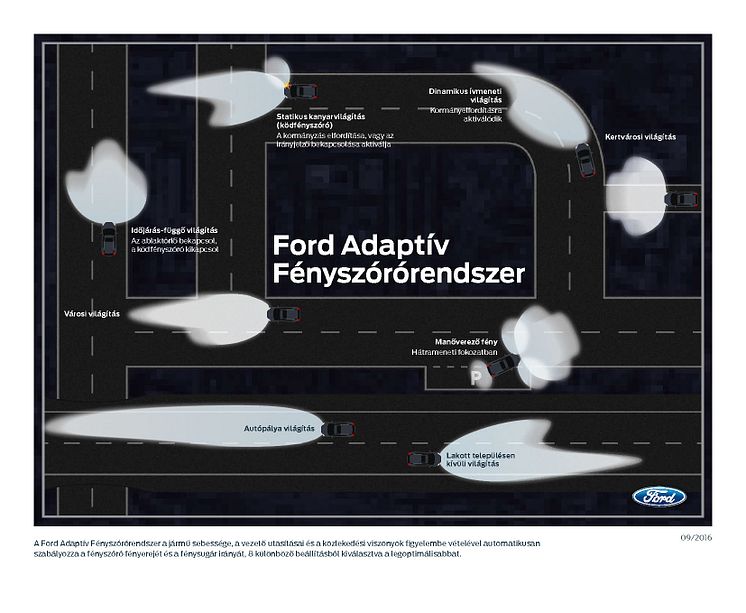 smart_adaptive_front_lighting_HU_1