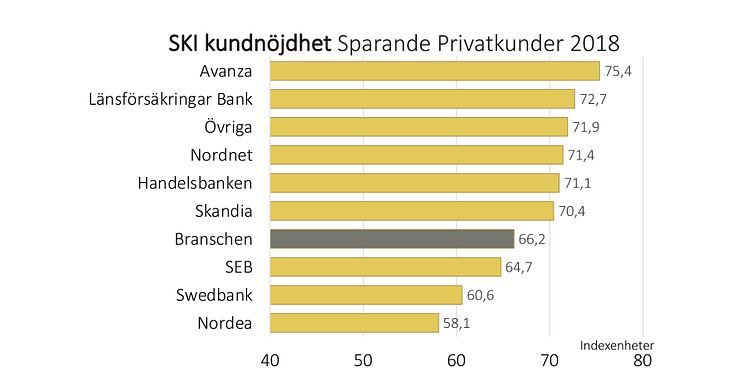 SKI Sparande 2018