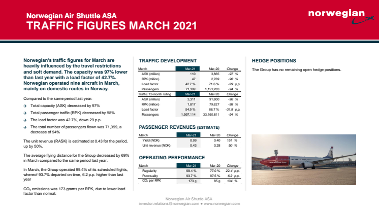 Norwegian Traffic Report March 2021