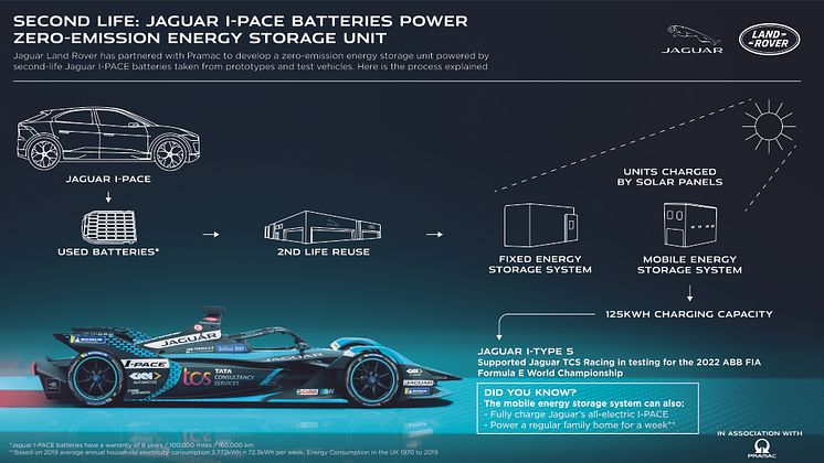 JLR_Pramac_SecondLifeBattery_Infographic_150322