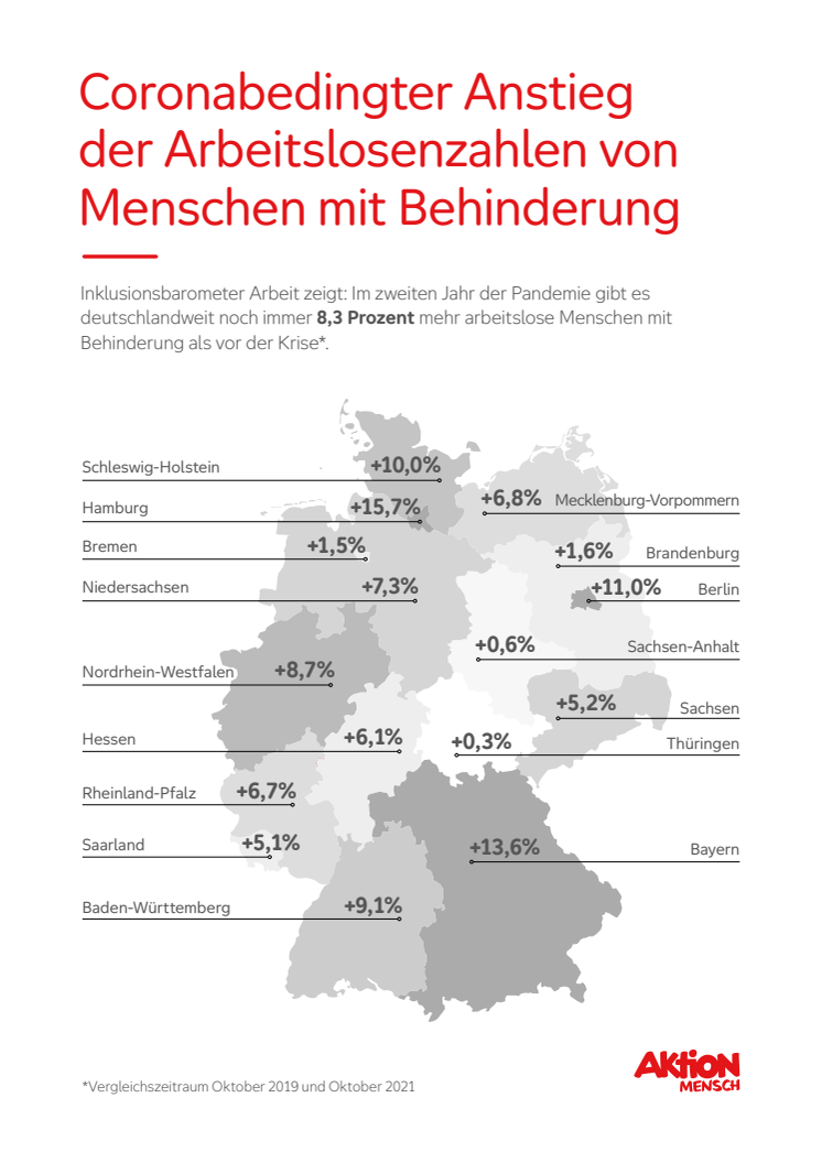 _Aktion Mensch_Inklusionsbarometer Arbeit_Grafik.pdf