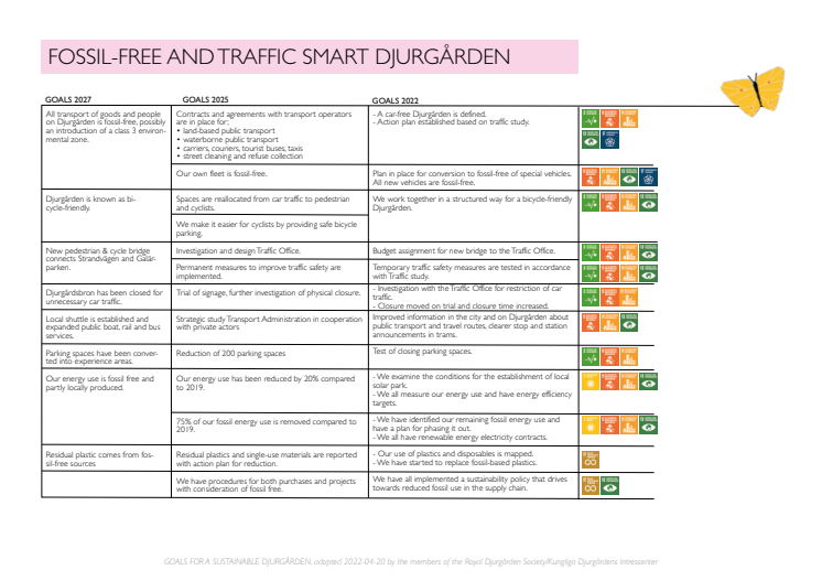 Sustainability Goals Royal Djurgården English