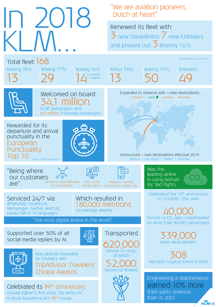 KLM Corporate image