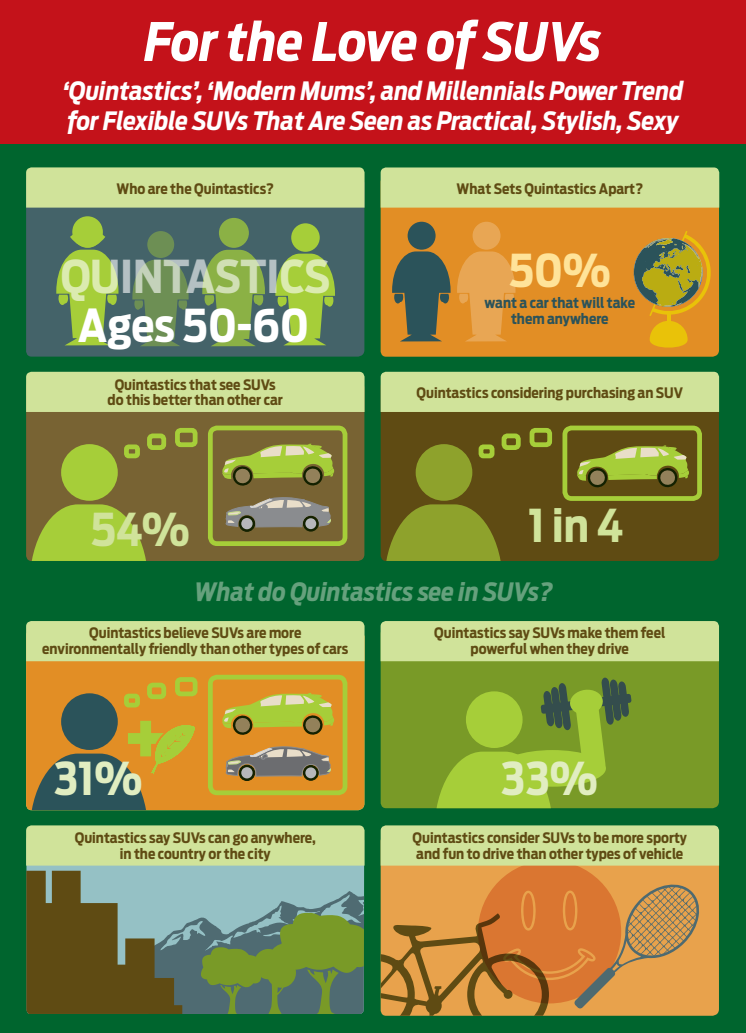 Infographic "Quintastics"