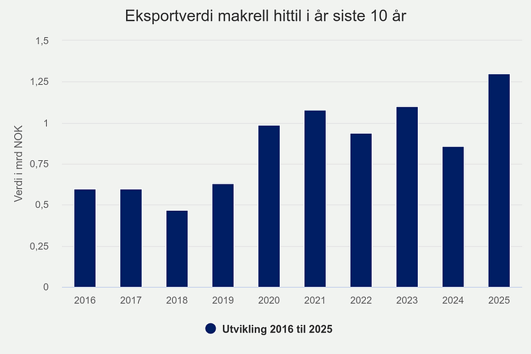 eksportverdi-makrell-hit (11).png