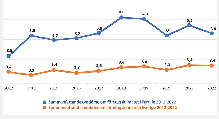 Sammanfattande omdöme