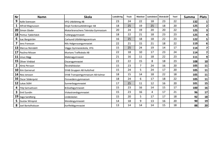 Resultat Ljungby.pdf