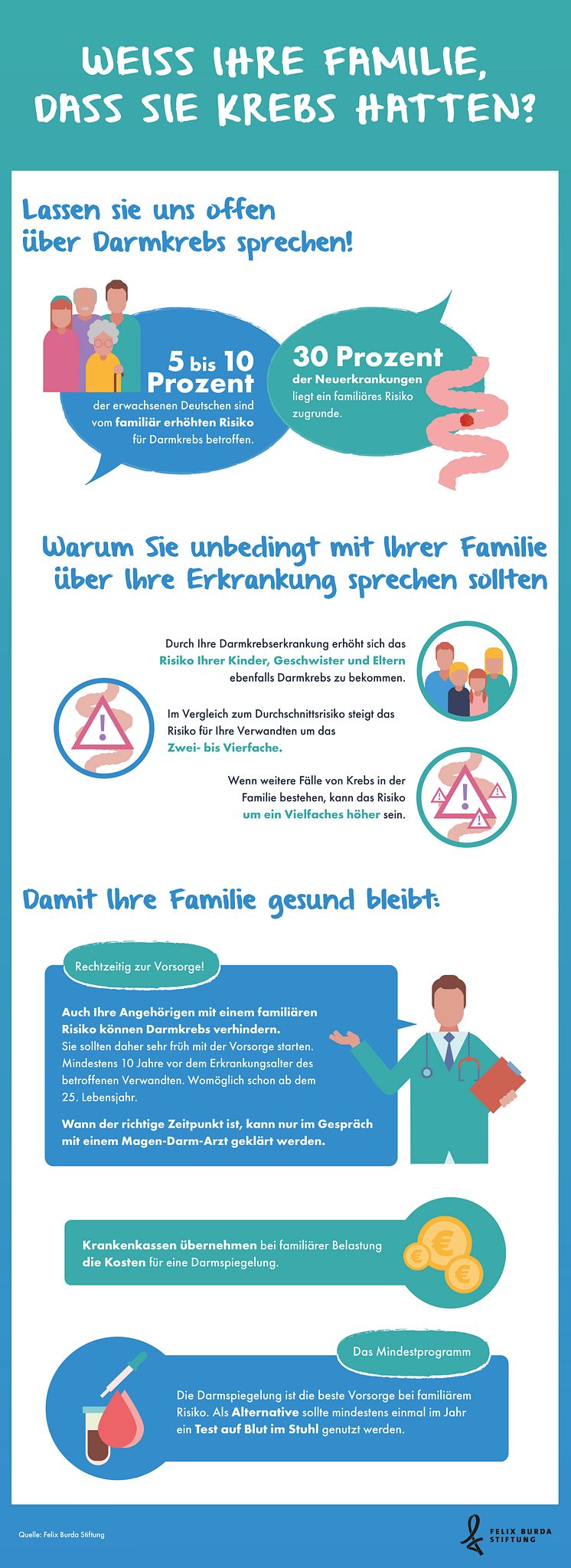 Weiss Ihre Familie, dass Sie Krebs hatten?