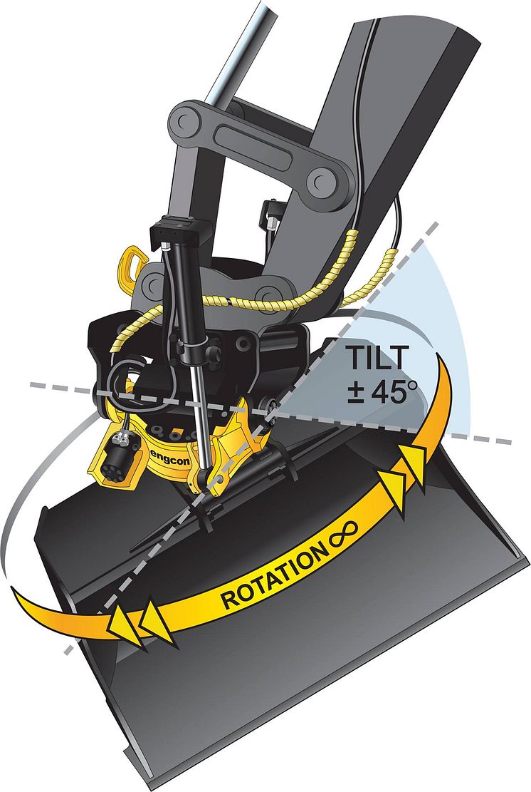 engcon – tilt & rotate