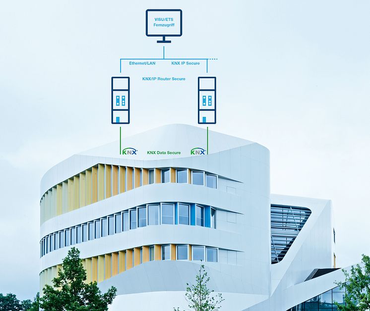 KNX IP-Secure_21cm.jpg