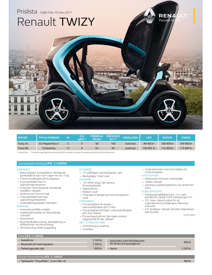 RENAULT TWIZY - NYTT PRIS