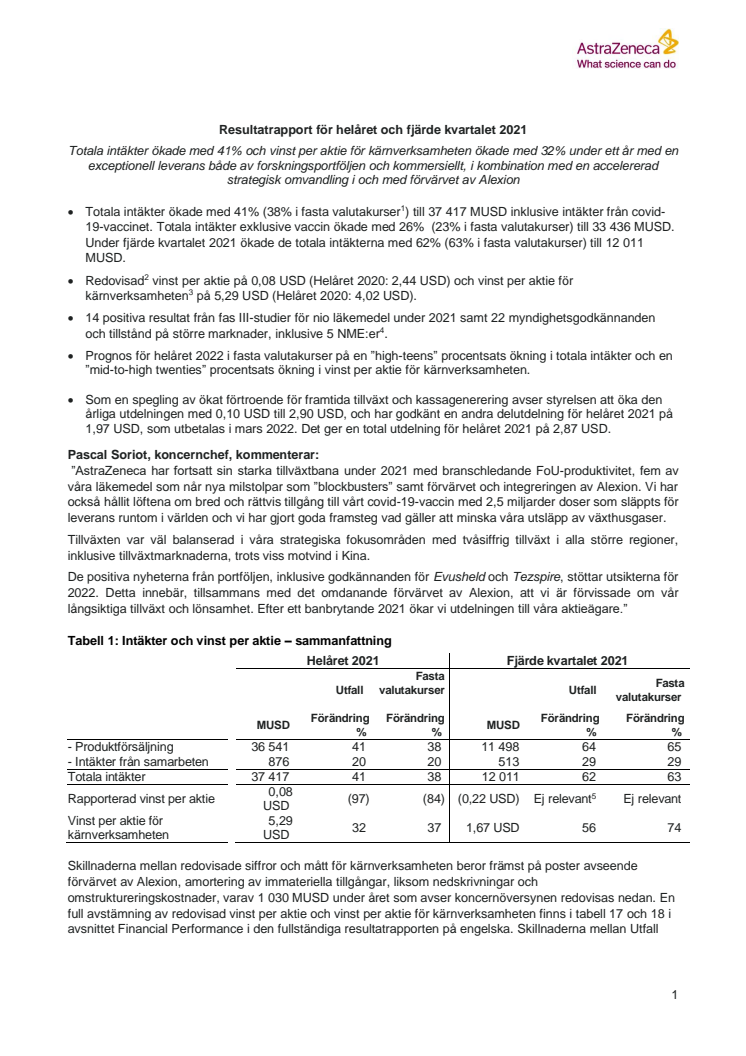 Resultatrapport för helåret och fjärde kvartalet 2021