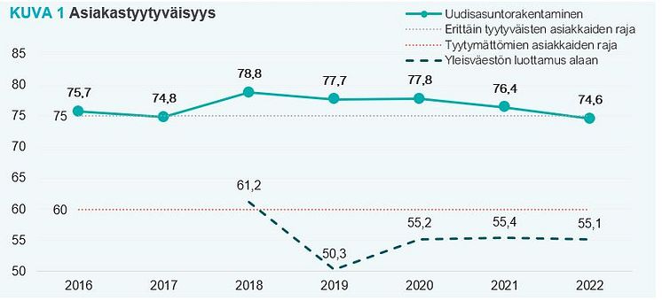 Uudisasunnon ostajien asiakastyytyväisyys