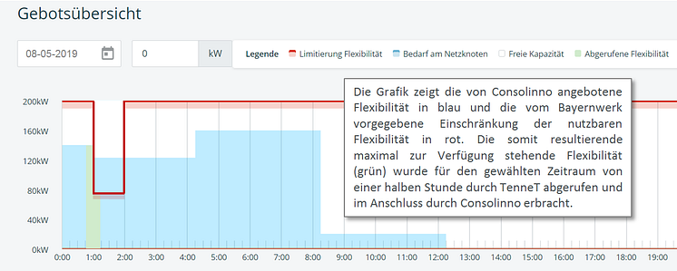 20190604_PM-Energiewendeprojekt-Bayernwerk-Consolinno-TenneT_Grafik