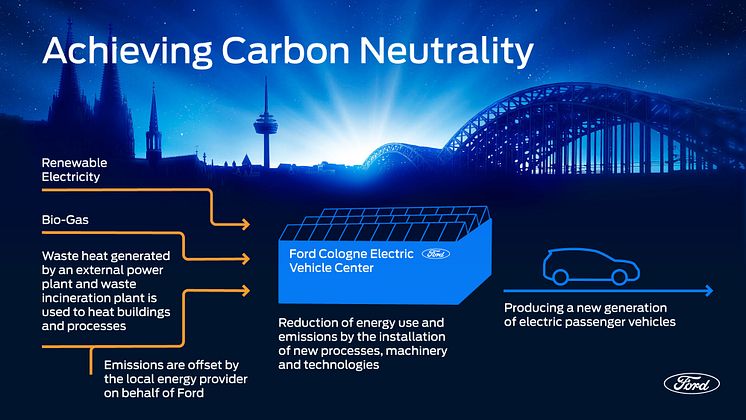 2023-Ford-CEVC-Infografikk_EU