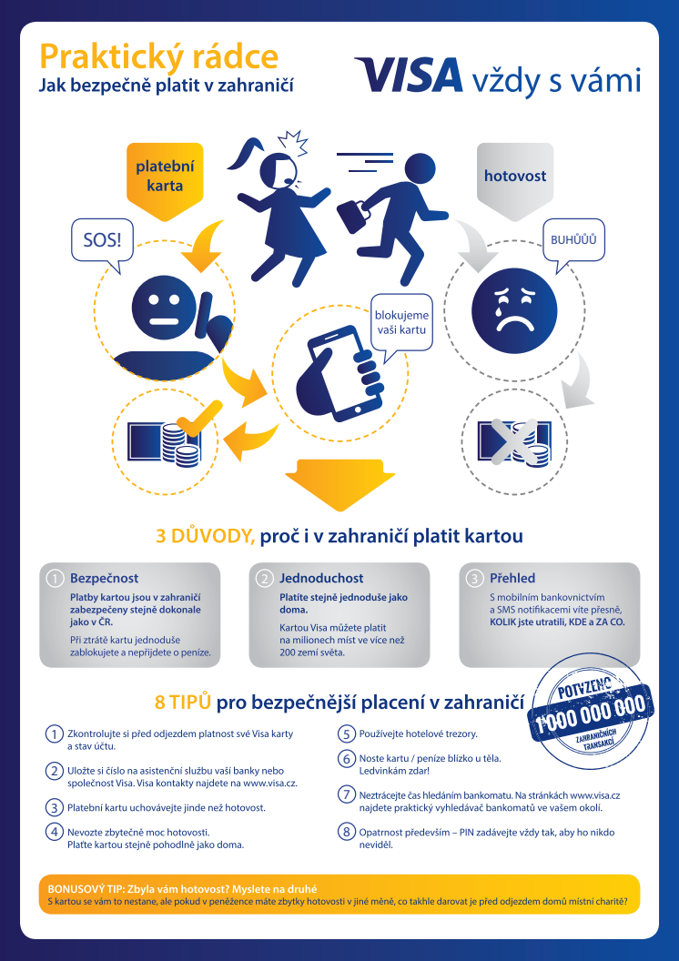 Infografika - Praktický rádce: Jak platit kartou v zahraničí