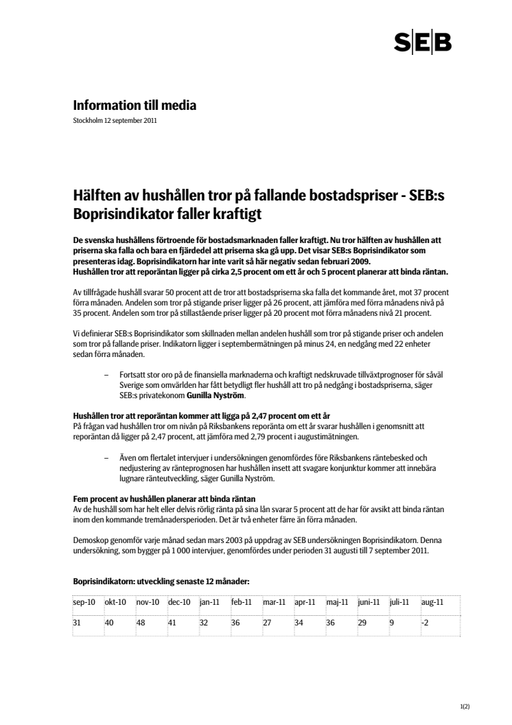 Hälften av hushållen tror på fallande bostadspriser - SEB:s Boprisindikator faller kraftigt