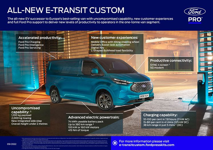 Ford E-Transit Custom Infografikk 2022