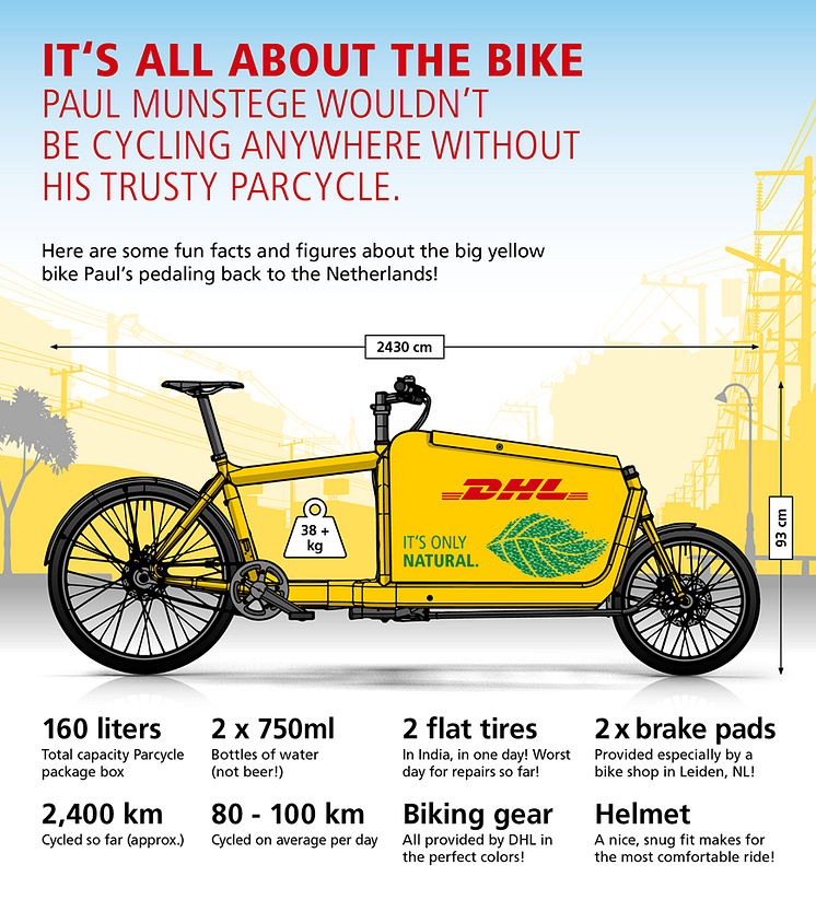 Infographic - Bullitt Bike