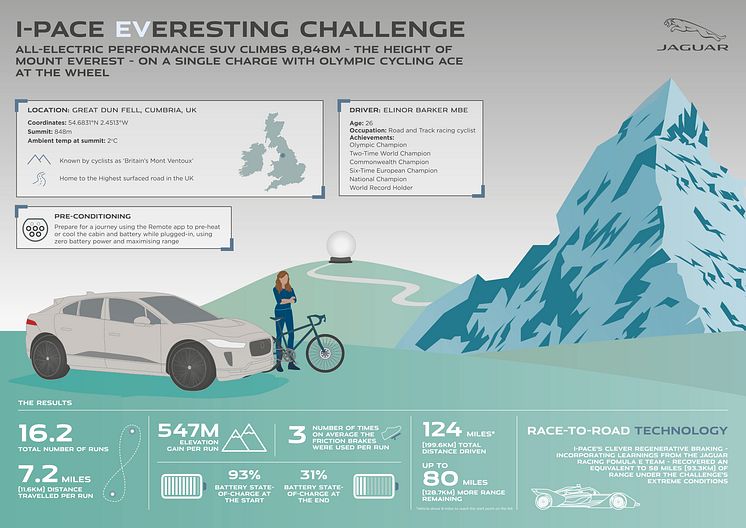 Jag_I-PACE_22MY_Everesting_Infographic_020621