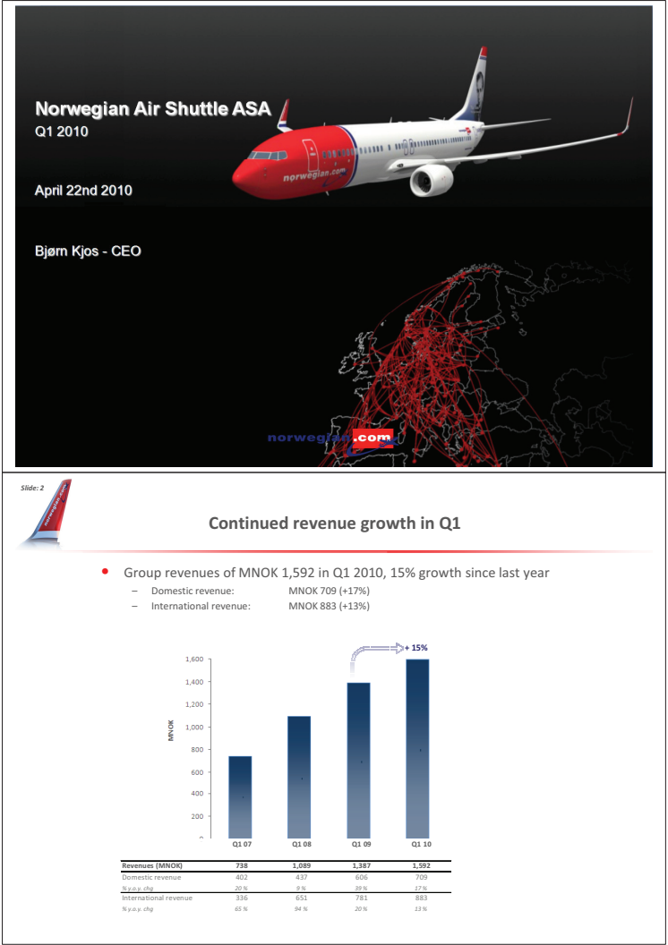 Q1 10 Presentation