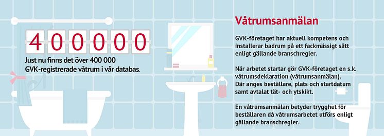 400 000 badrum anmälda